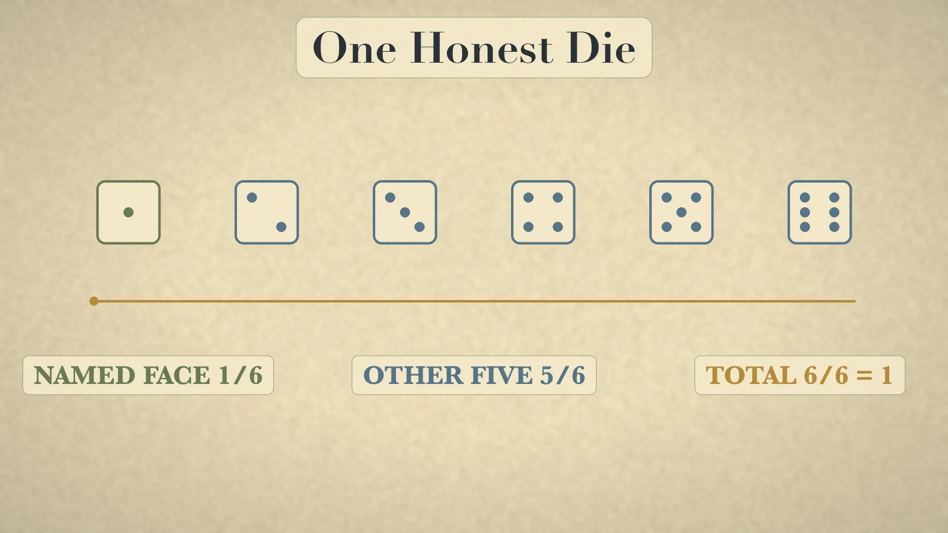 One honest die