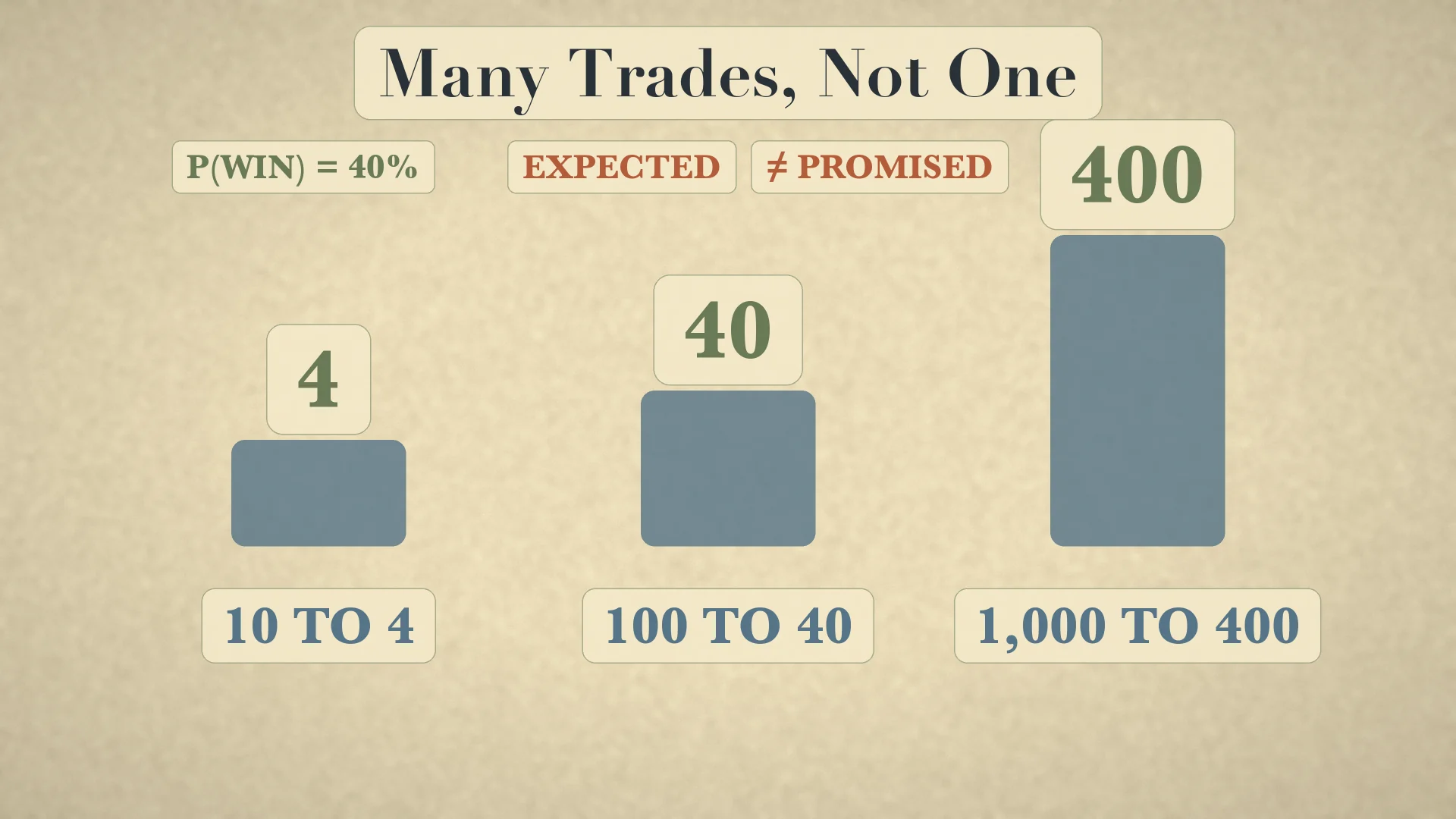 Many trades, not one