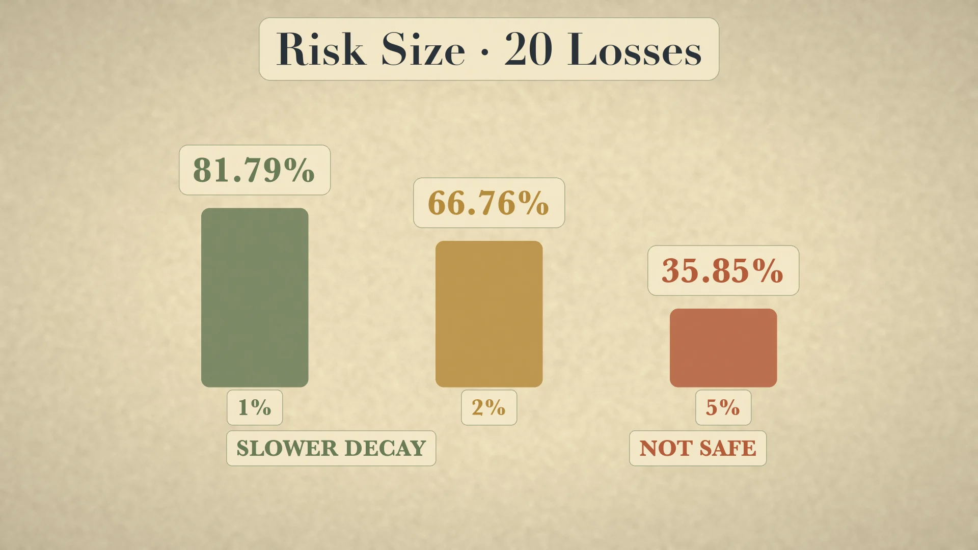 Risk-size comparison