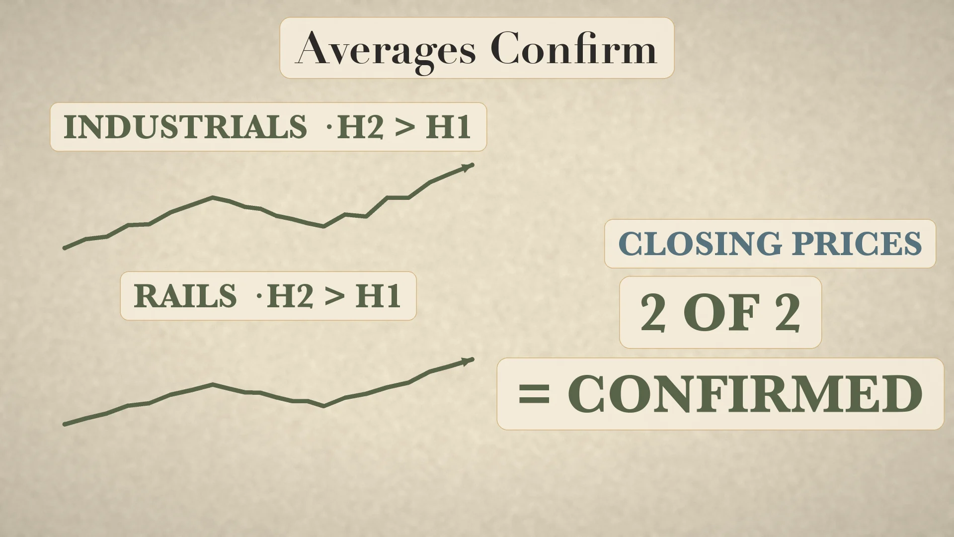 Two-average confirmation