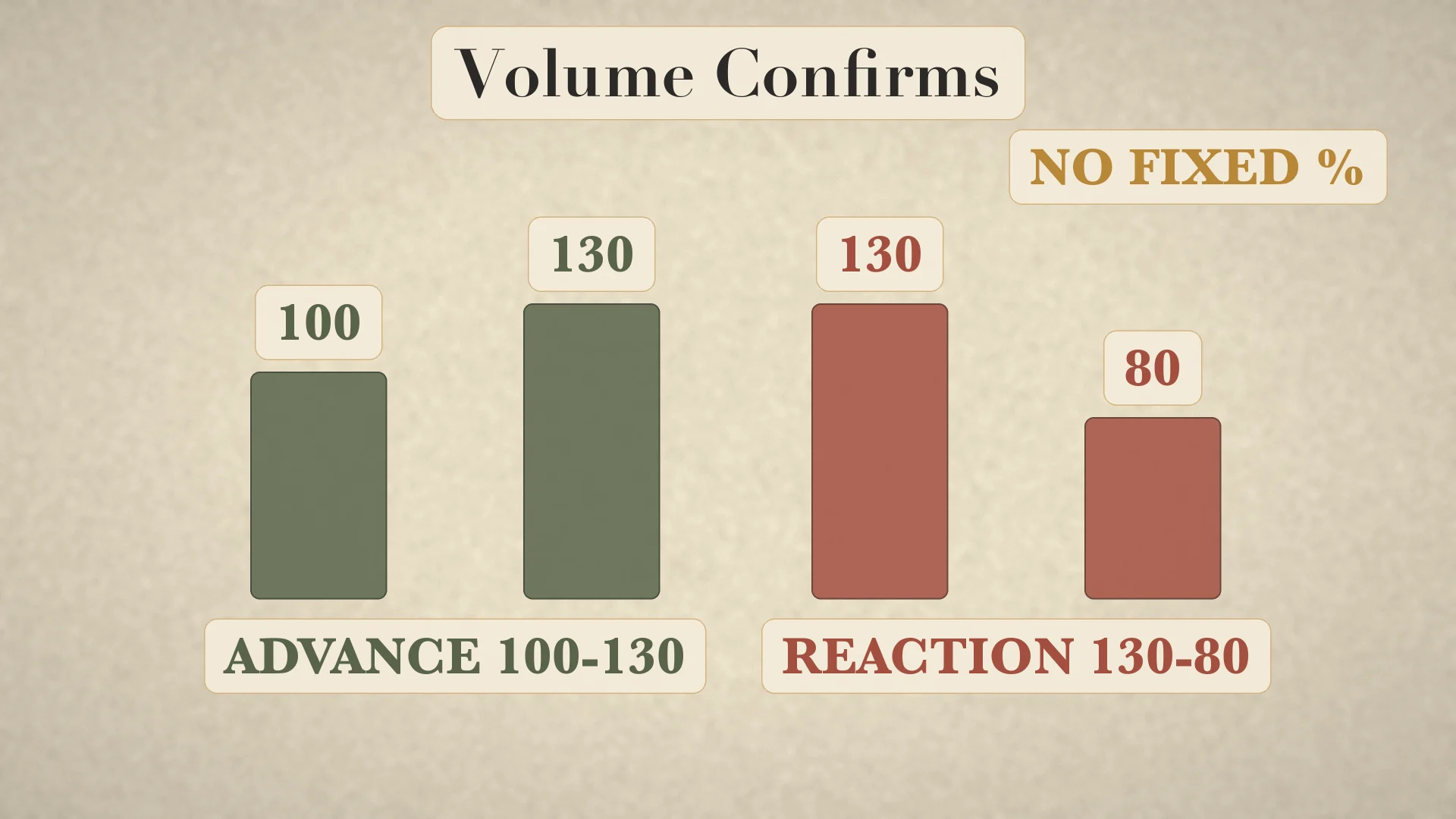 Volume supports