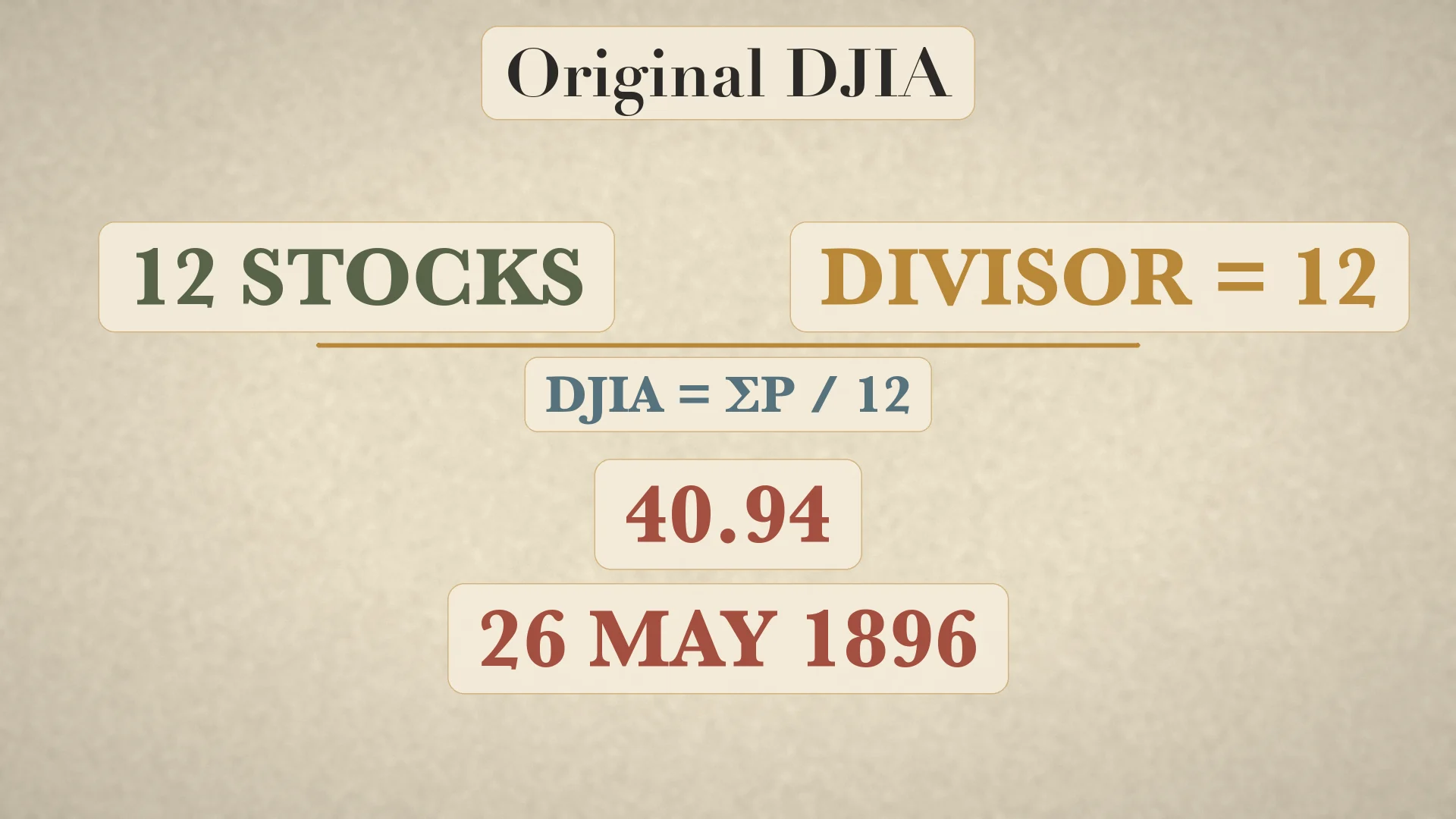 Original DJIA arithmetic