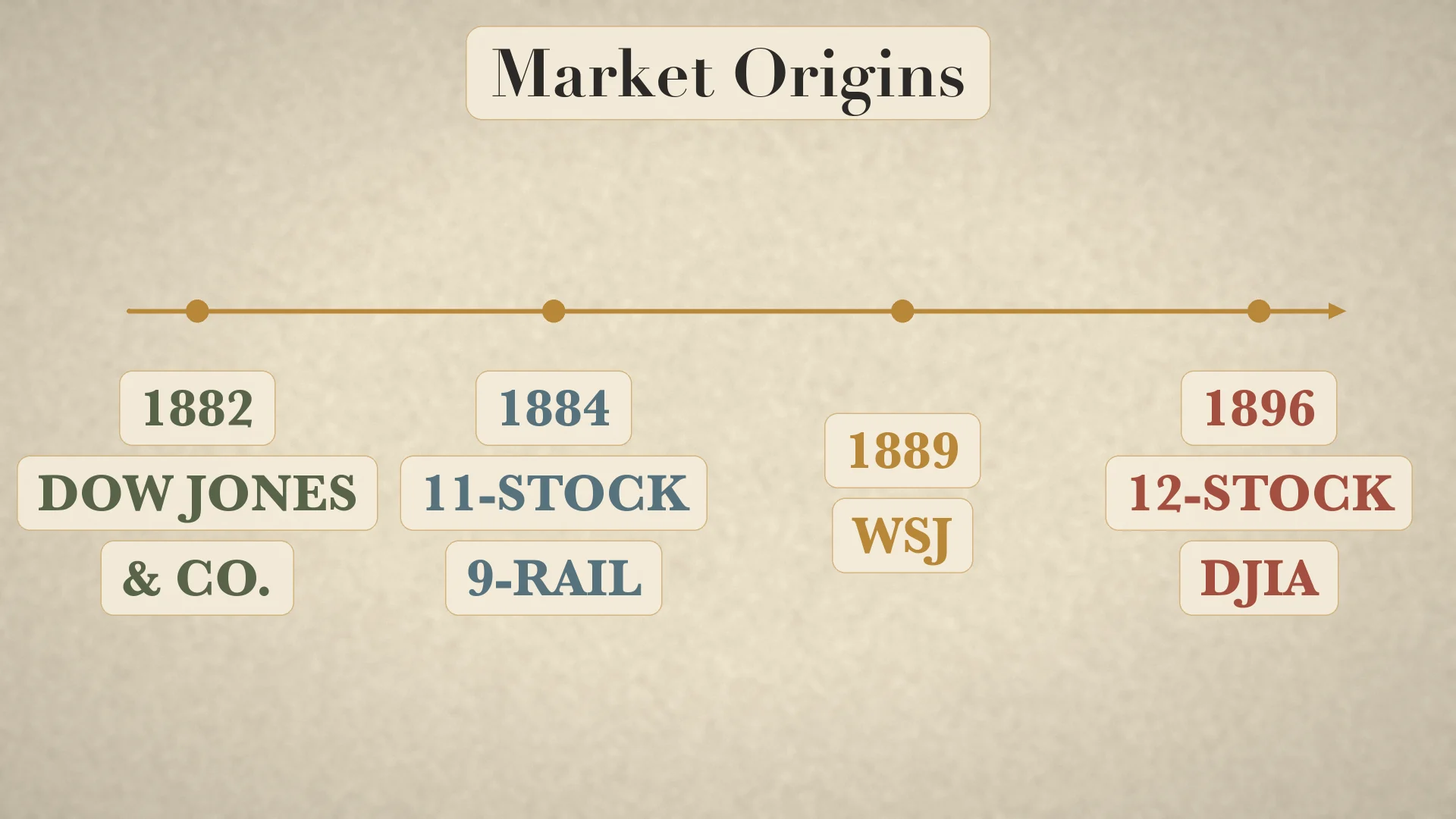Origin timeline