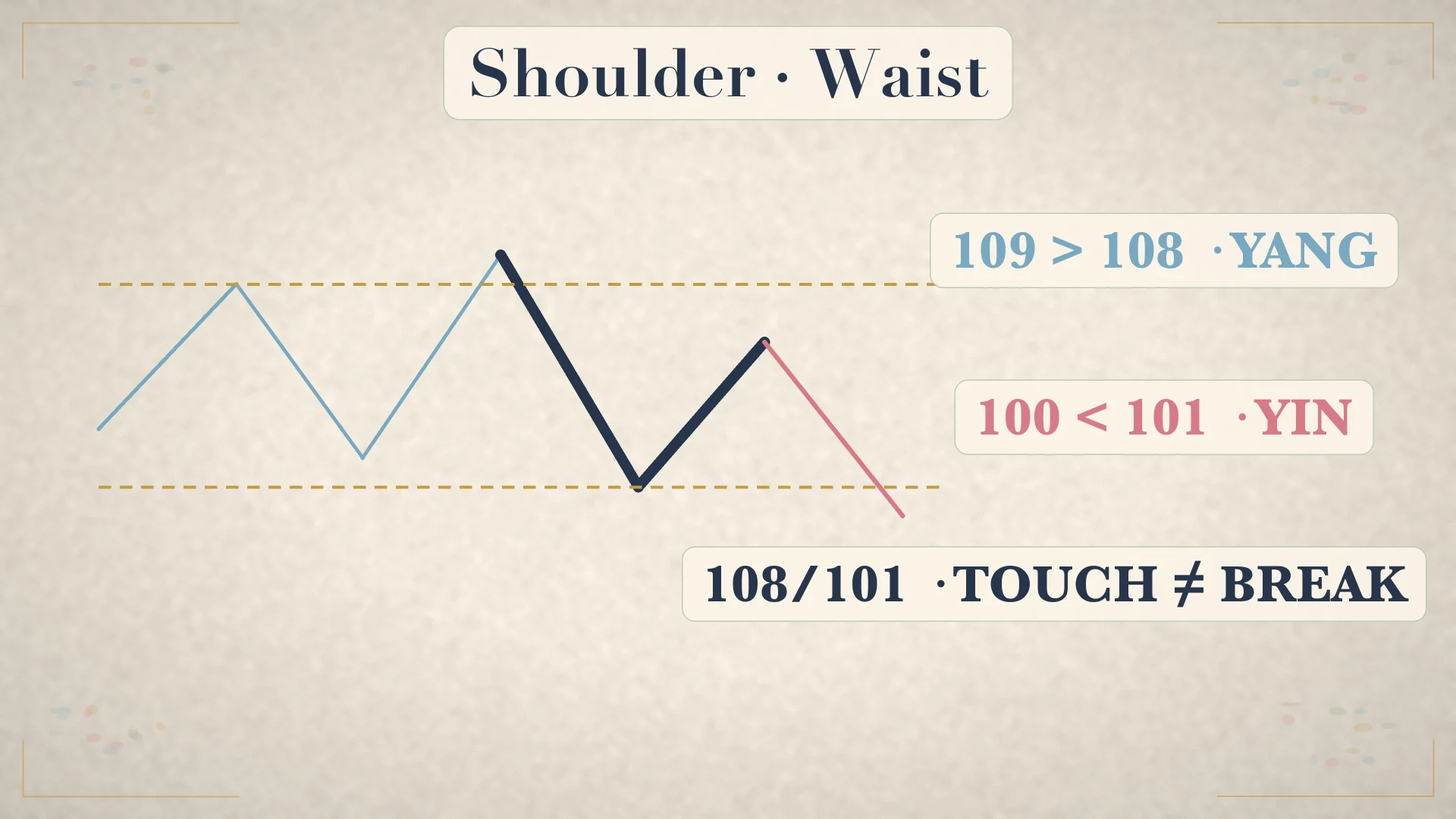 Kagi shoulder and waist