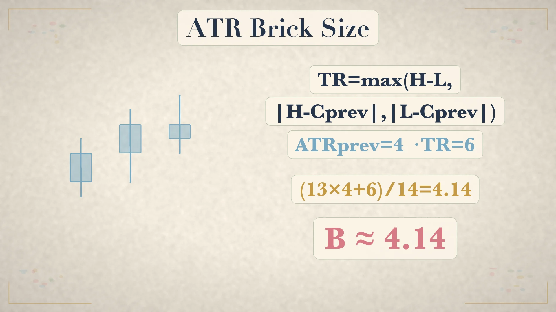 ATR brick size