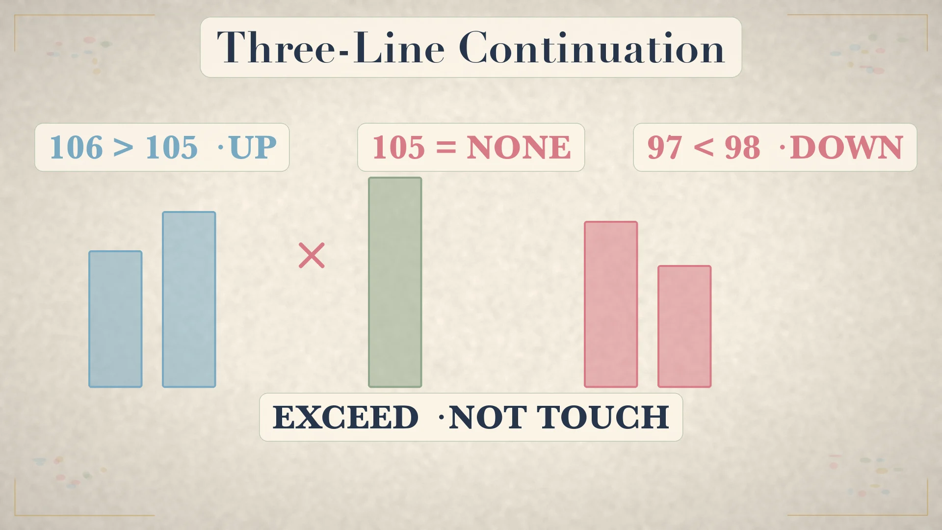 Three-Line continuation