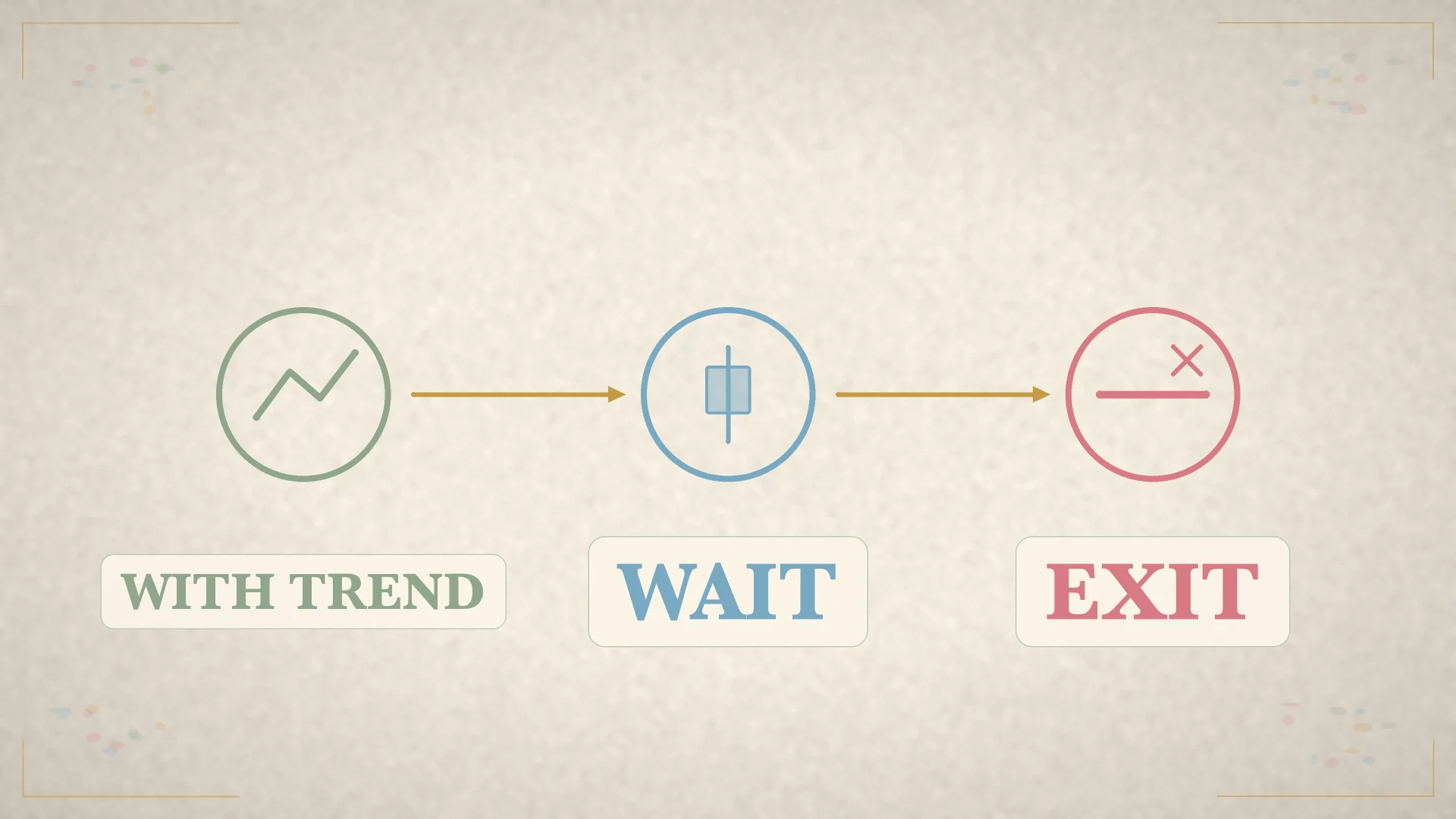 Trend-filter workflow