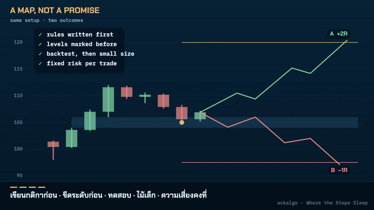 แผนที่ ไม่ใช่คำสัญญา