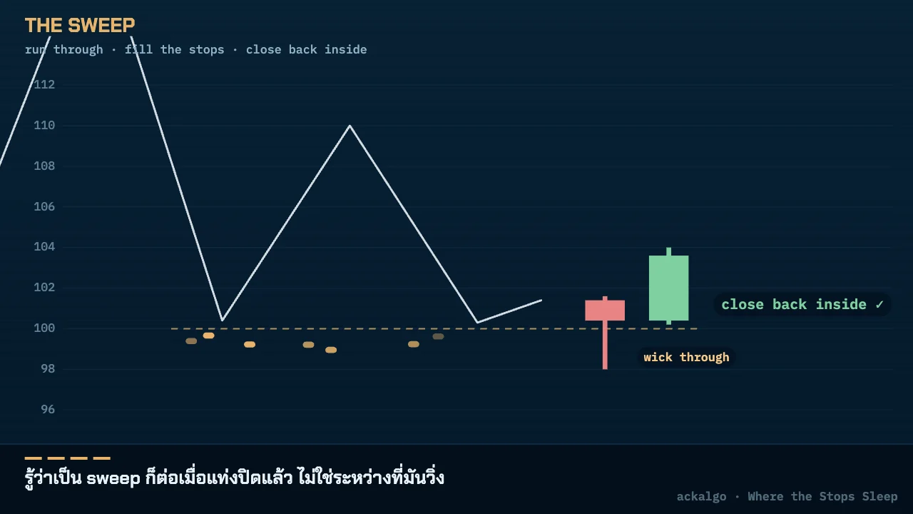 การกวาด (sweep)