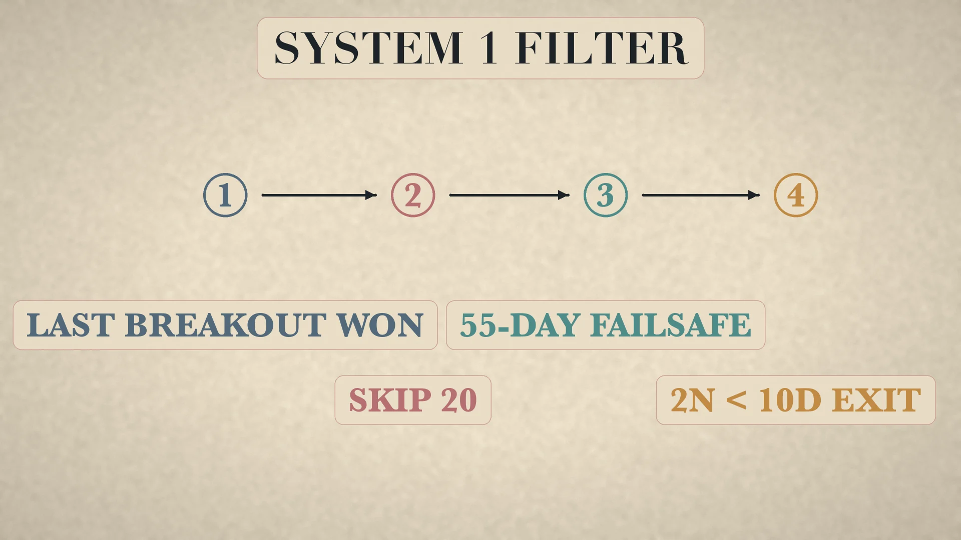 System 1 filter