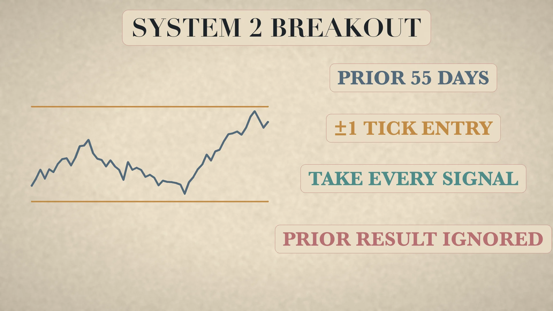 System 2 entry