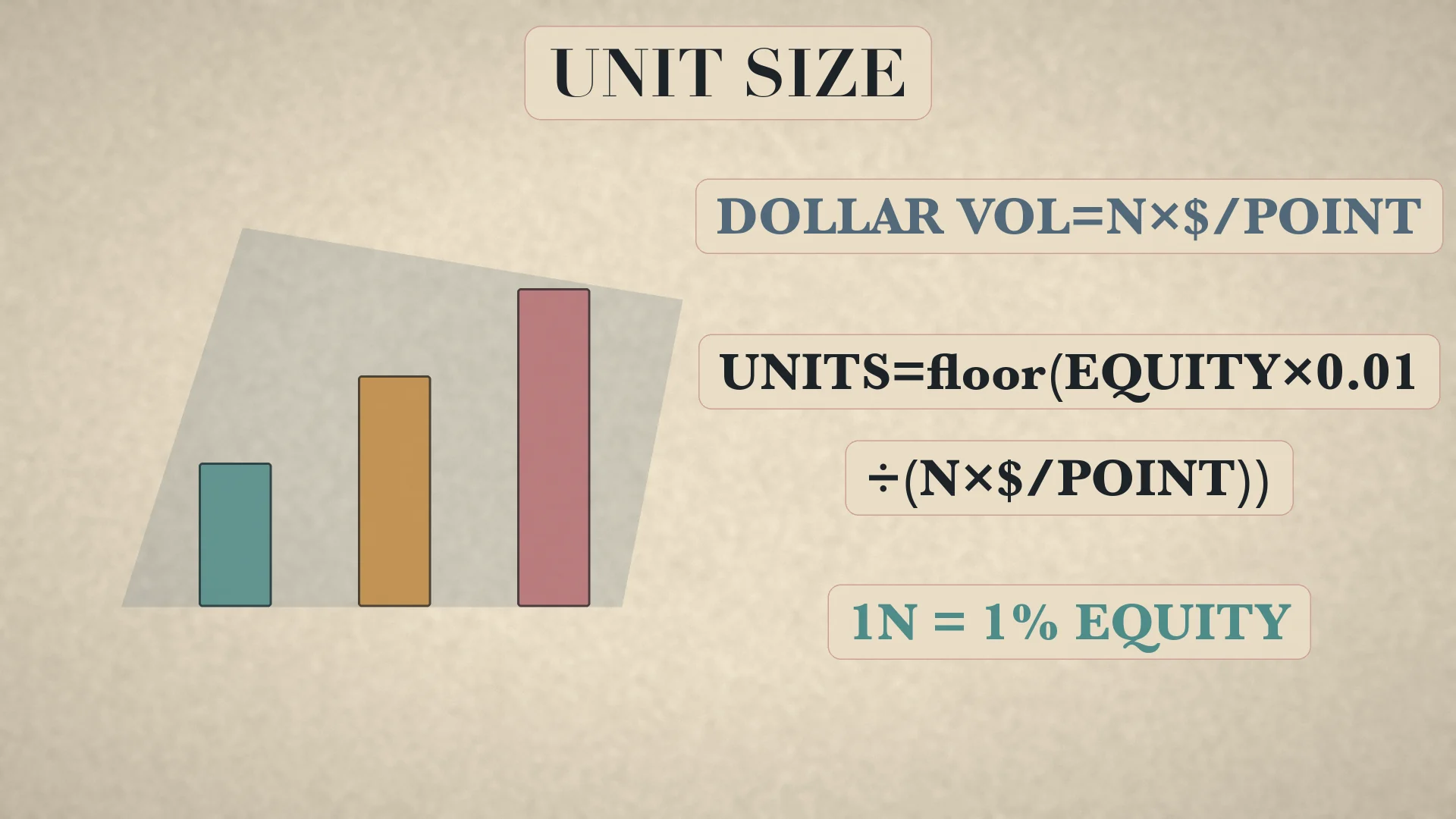 Unit sizing