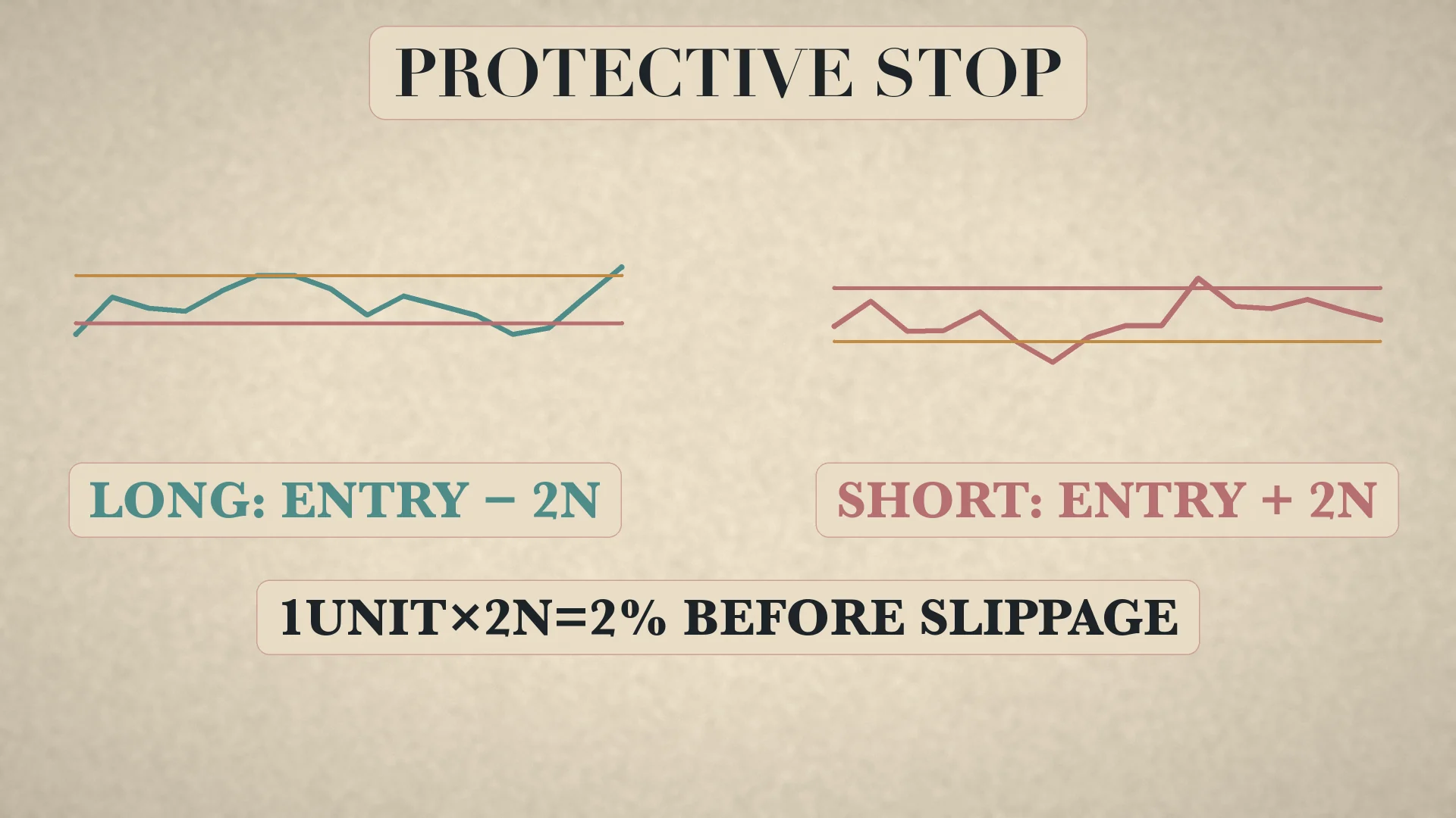 Protective stop