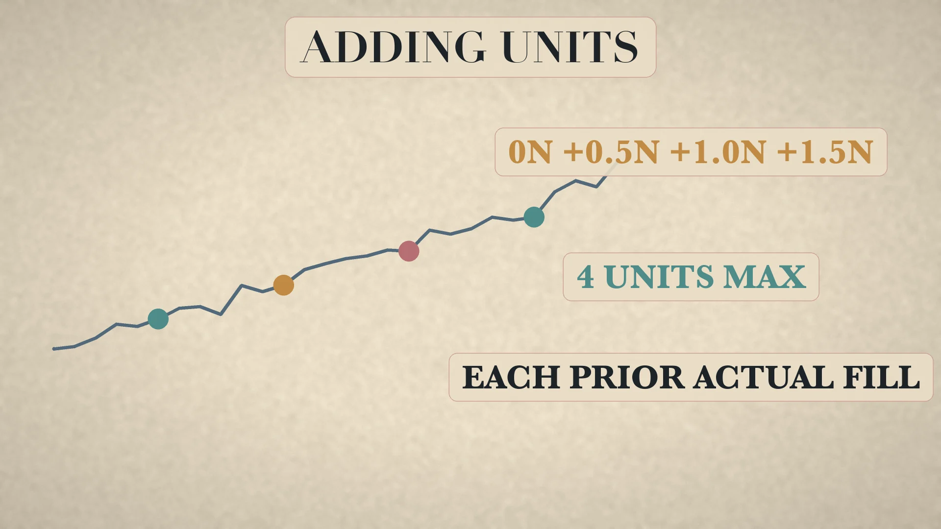 Adding Units