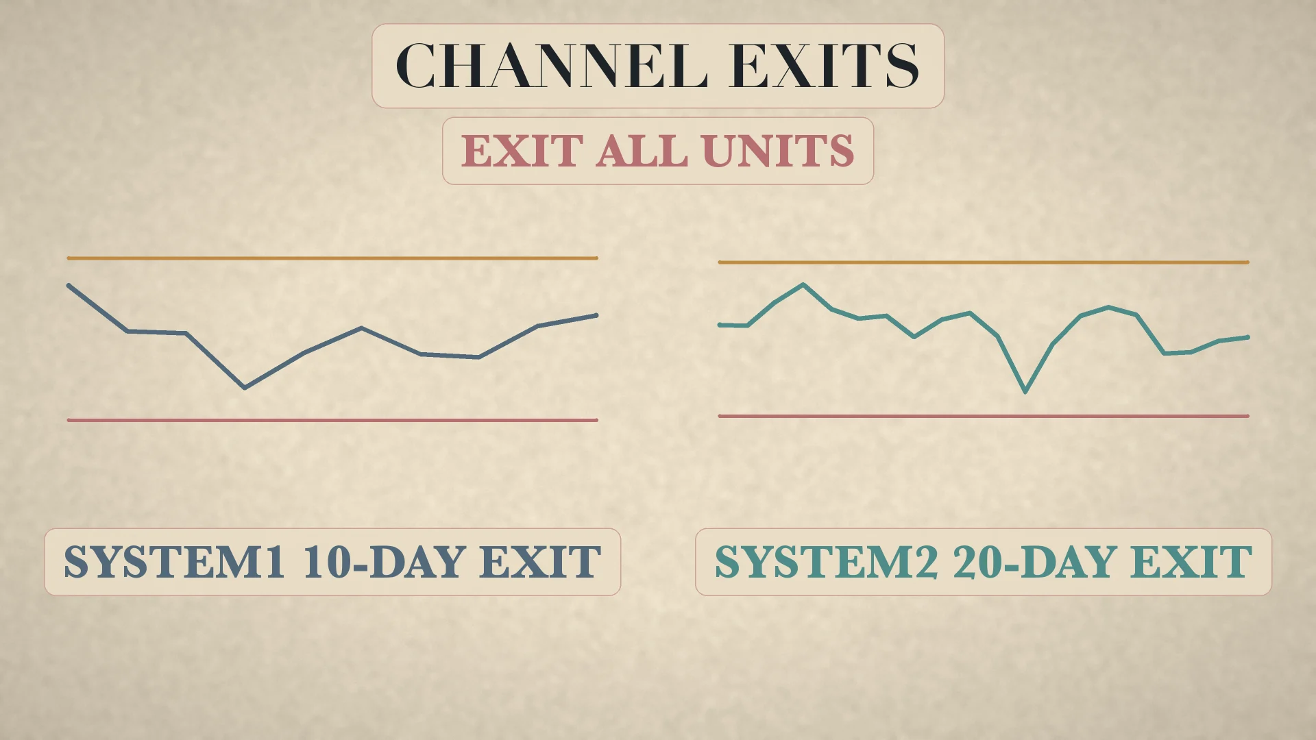 System exits
