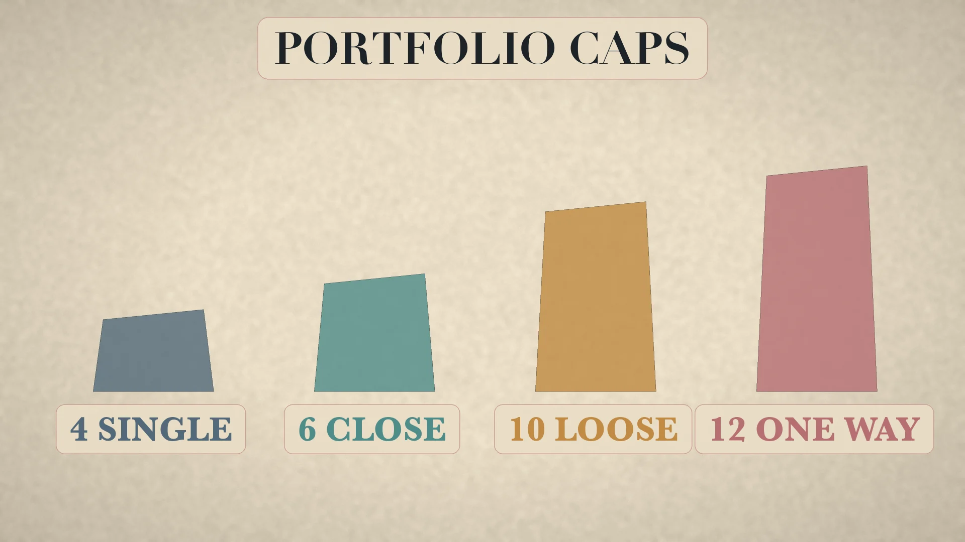 Portfolio caps