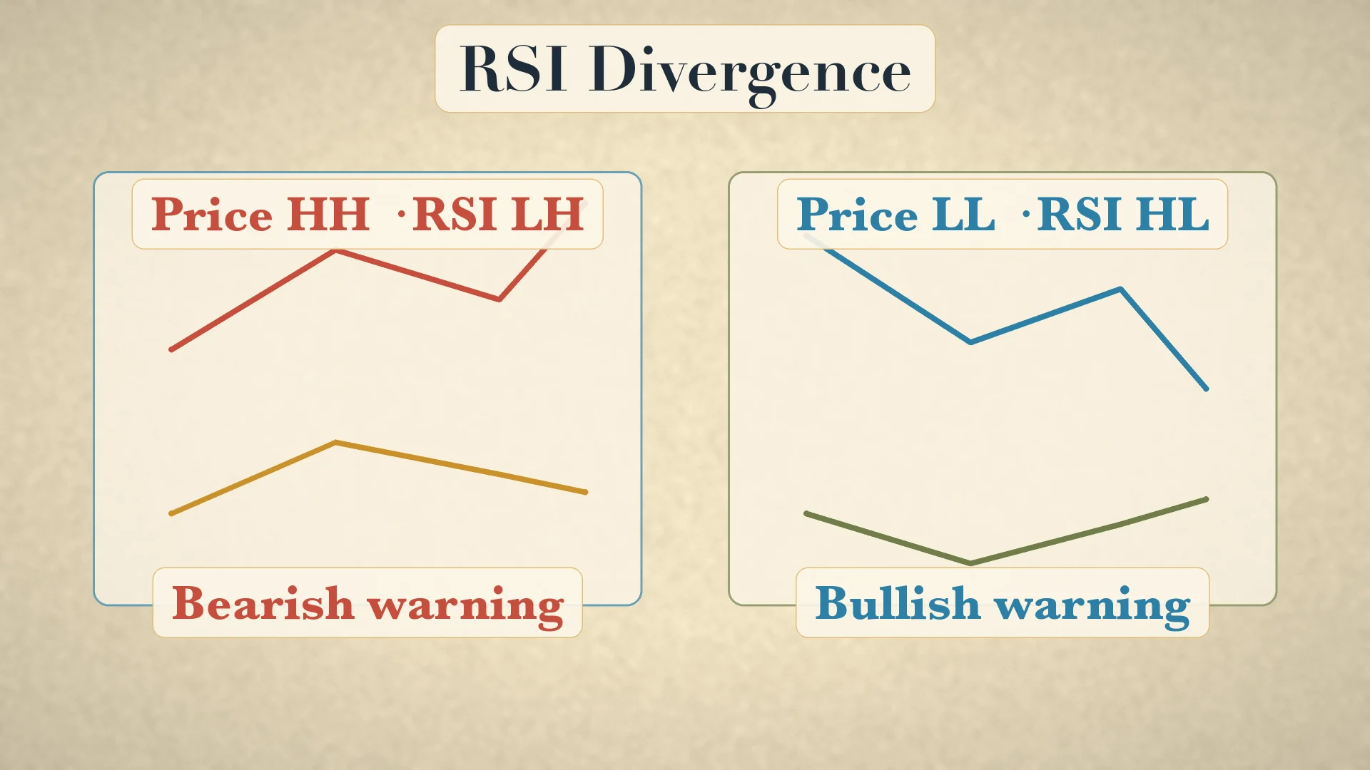 Divergence
