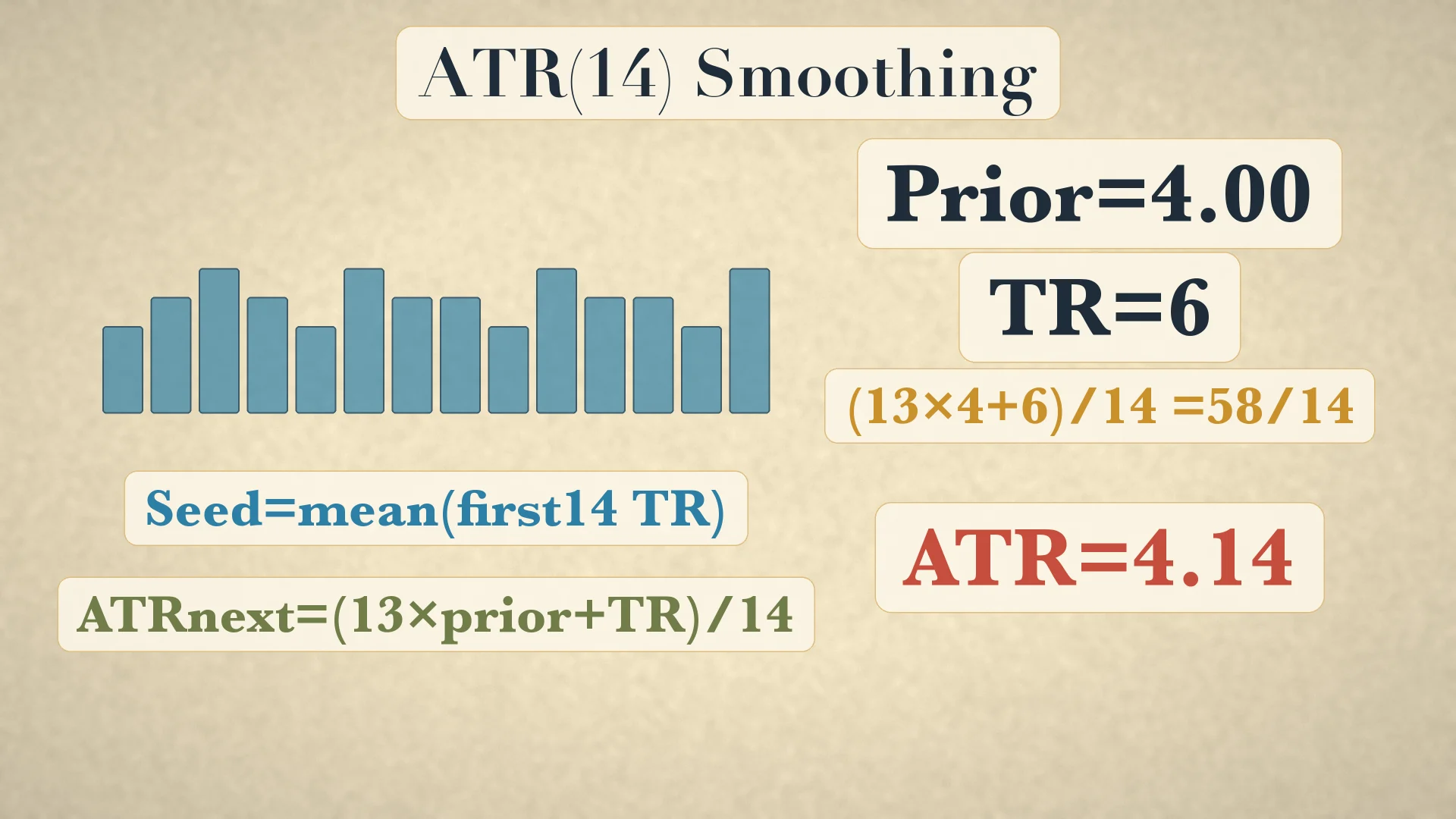 ATR(14)