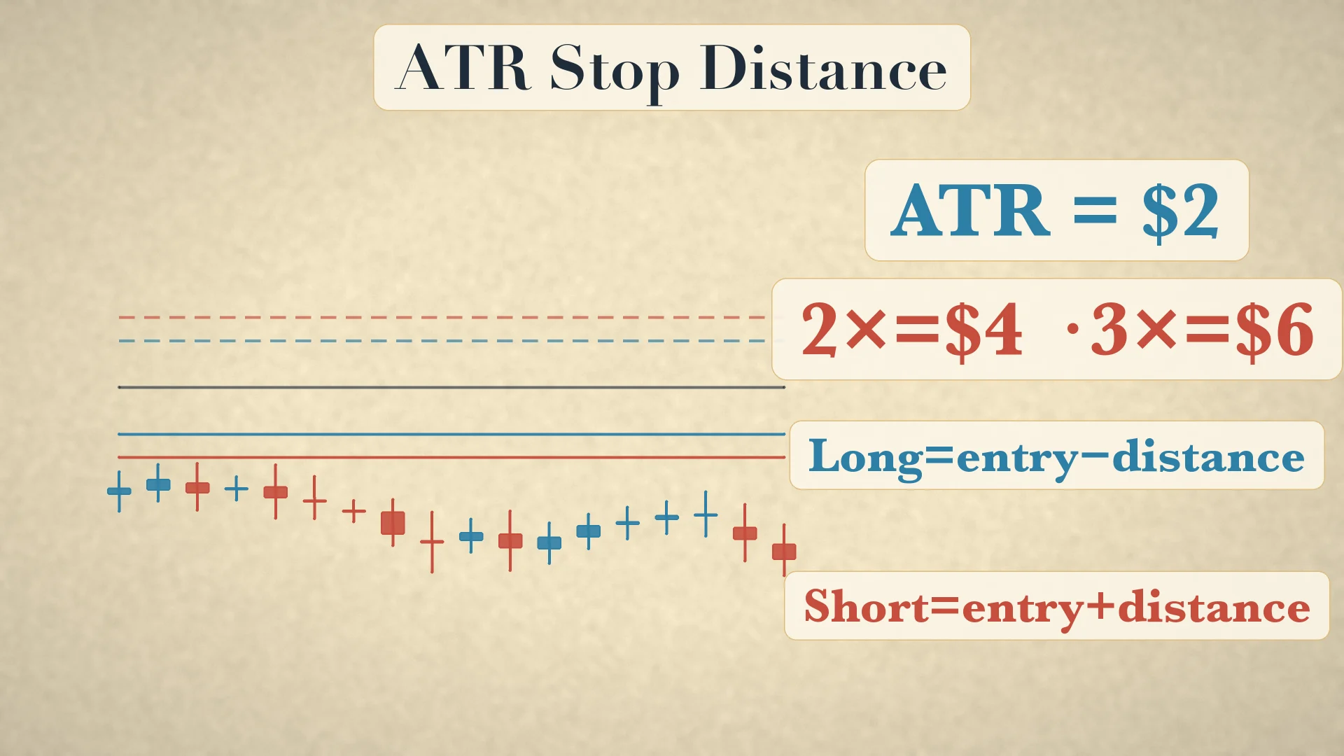 ATR stop distance