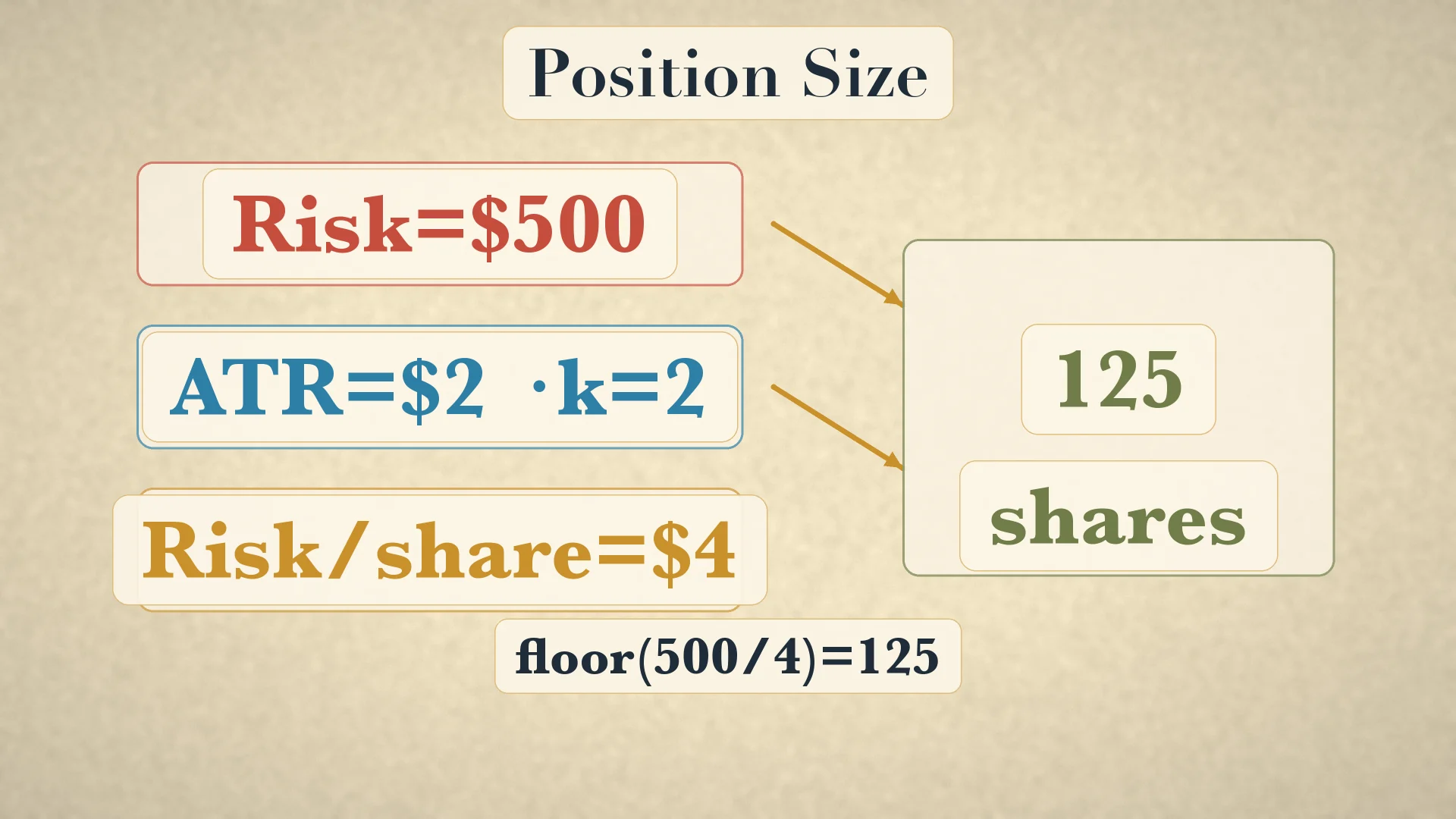 ATR position size